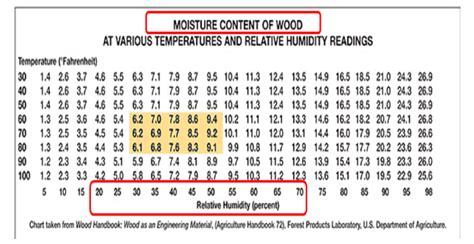 moisture meter meter for putting in hardwood floors|safe moisture content chart.